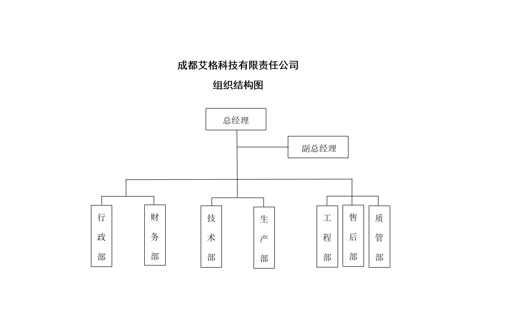 组织结构图_01(1).jpg